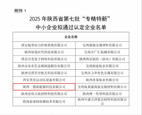 喜報(bào)！陜西一德獲評陜西省“專精特新”企業(yè)稱號(hào)
